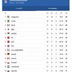 ตาราง แข่ง วอลเลย์บอล vnl 2022